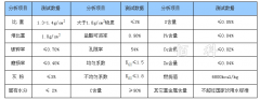 无烟煤滤料与水洗无烟煤滤料的密度含碳量有什么差别