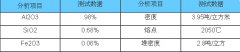 污水过滤用金刚砂滤料简介