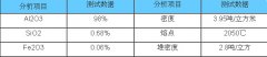 污水过滤用金刚砂滤料简介